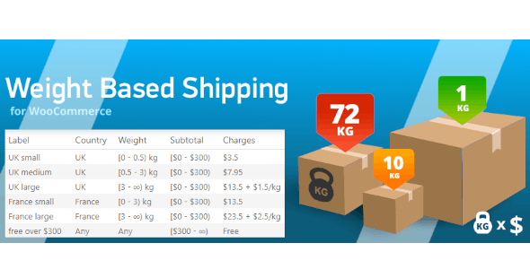 woocommerce weight based shipping 5 5 5